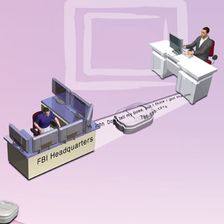 How Wiretapping and Lie Detectors Work