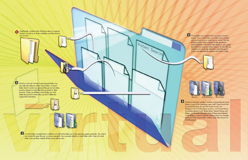 How Virtual Folders Work - How Microsoft® Windows Vista™ Works [Book]