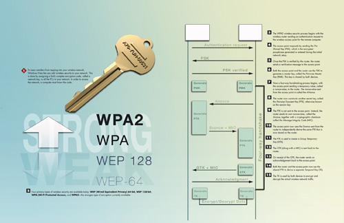 How Wireless Security Works - How Microsoft® Windows Vista™ Works [Book]
