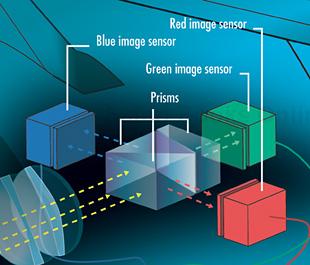 Inside Digital Video Cameras