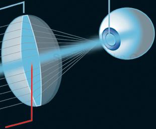 How Lenses Work