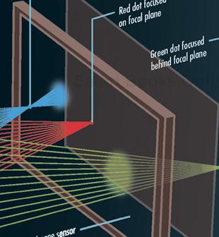 How Light Plays Tricks on Perception