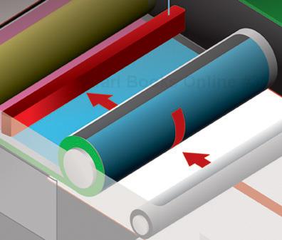 How Digital Print-Making Works