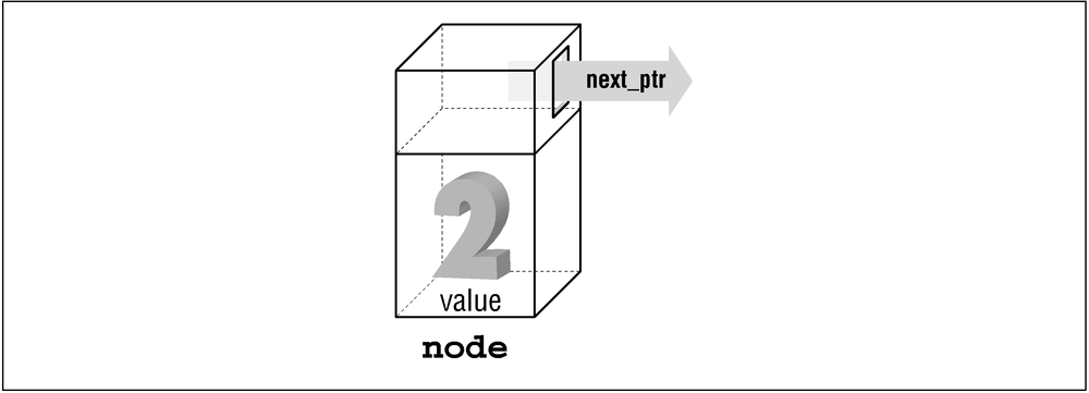 Node