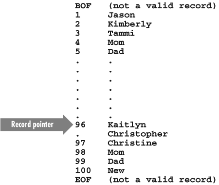 A typical recordset with BOF and EOF Properties