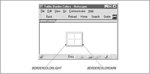Components of table border color