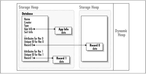 Database with two records in a database in persistent memory