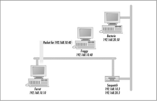 An example of local delivery
