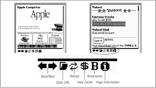 ProxiWeb can show graphics side-by-side with text—with very little speed penalty (top). Bottom: the toolbar demystified.