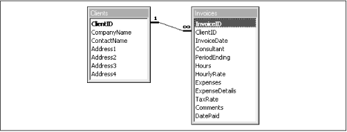 Structure of PYDBDEMOS database