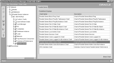 Many OPS performance charts are available in Oracle Performance Manager