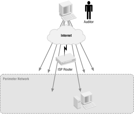 The black-box audit
