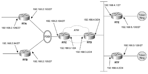 Configuration Exercises - Routing TCP/IP, Volume I (CCIE Professional ...