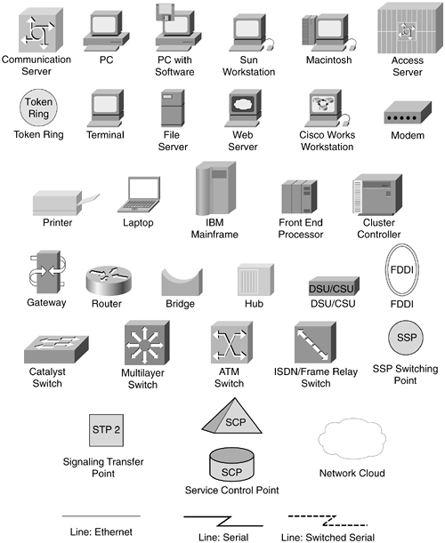 Icons Used in This Book