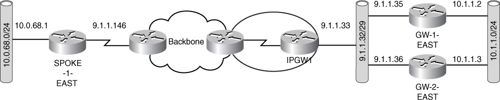 Chapter 3. Enhanced IPSec Features - IPSec VPN Design [Book]
