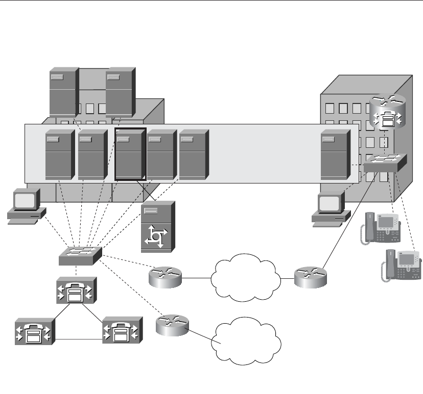 Unity Exchange How to Deploy Unity with Exchange (2/5) - Cisco Unity Deployment and ...