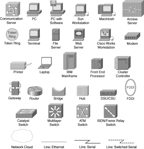 Icons Used in This Book - End-to-End QoS Network Design [Book]