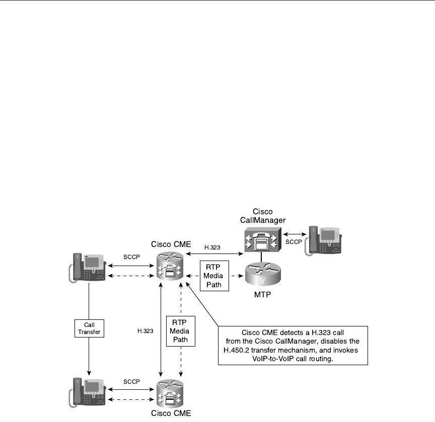 Callmanager Switch Call Forwarding - Cisco IP Communications Express: CallManager Express ...