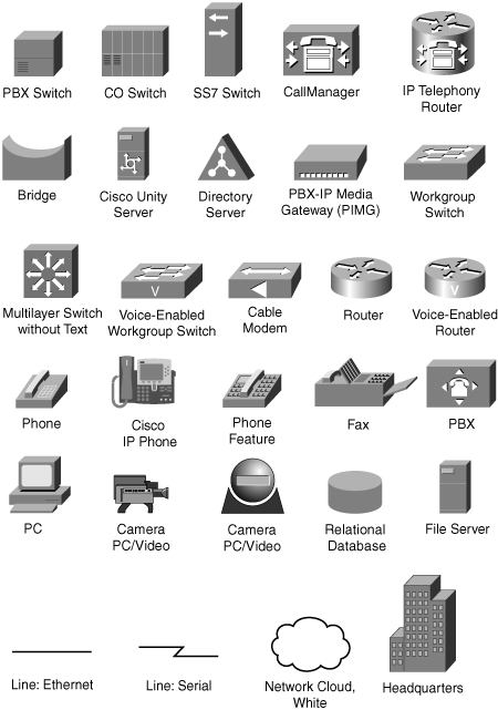 Icons Used in This Book