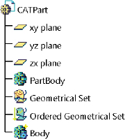 3. Components of CATParts - CATIA V5 [Book]