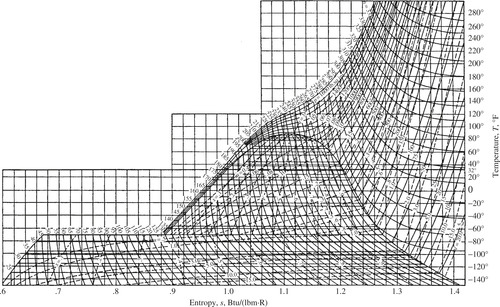 Thermodynamic Charts - Thermodynamic Tables to Accompany Modern ...