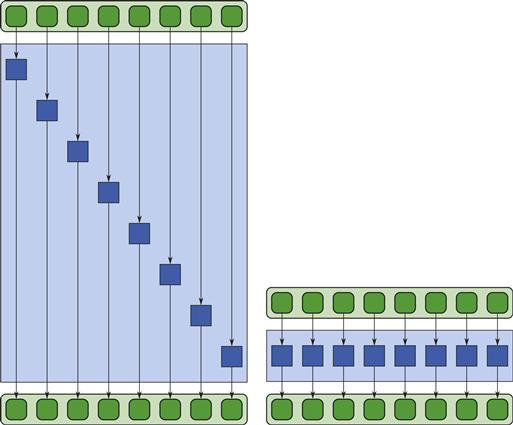 Chapter 4. Map - Structured Parallel Programming [Book]