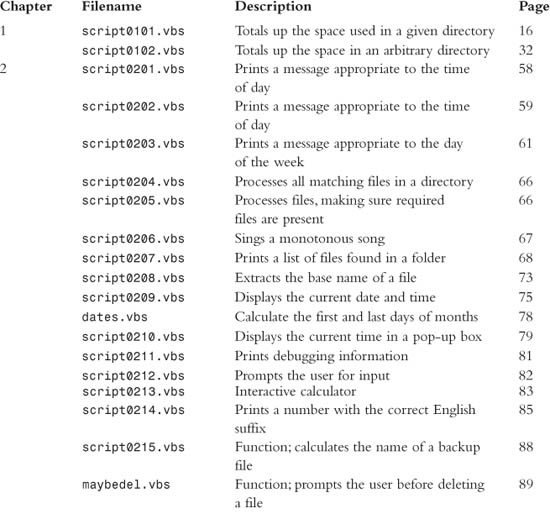 Indes Scripts Appendix D. Index of Patterns and Sample Scripts - Windows 7 and Vista ...