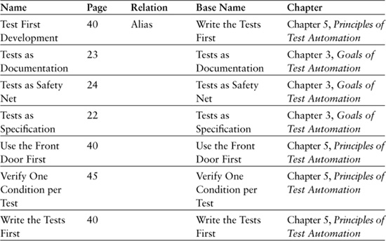 Appendix E. Goals and Principles - xUnit Test Patterns: Refactoring ...