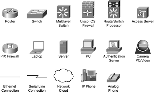 Network Router Db9 Scheatic Icon Icons Used in This Book - Implementing Cisco IP Routing (ROUTE ...