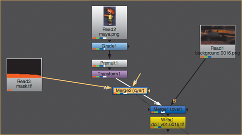 Chapter 2. Touring the Interface with a Basic Composite - Nuke 101 ...