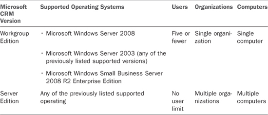 Licensing - Microsoft Dynamics CRM 2011 Unleashed [Book]
