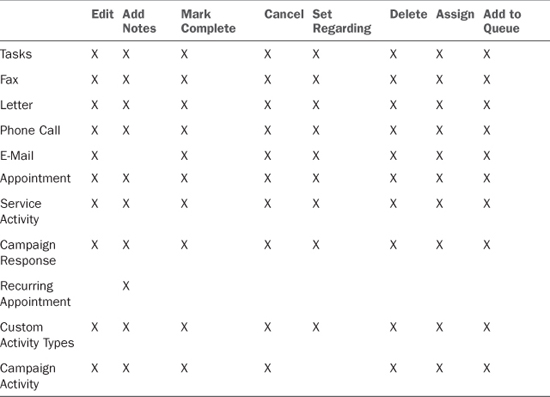 Bulk Editing - Microsoft Dynamics CRM 2011 Unleashed [Book]