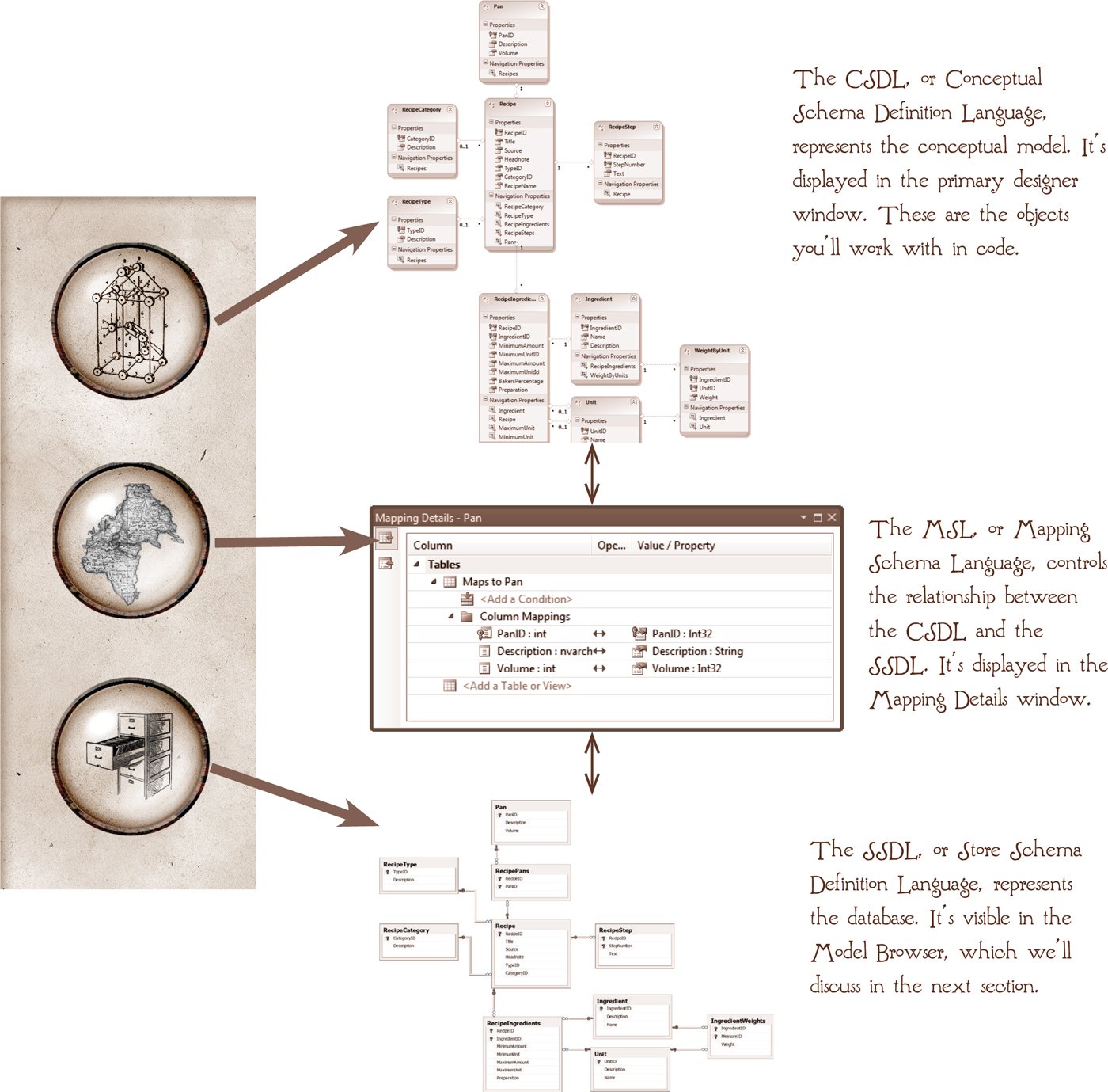 The mapping window - Fluent Entity Framework [Book]