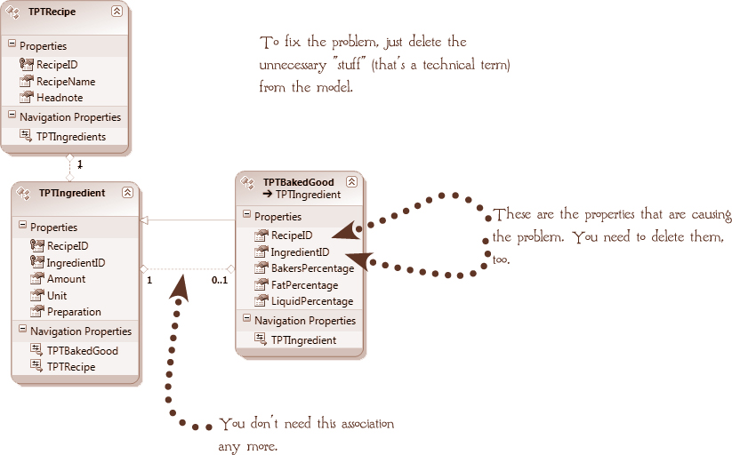 Establishing inheritance - Fluent Entity Framework [Book]