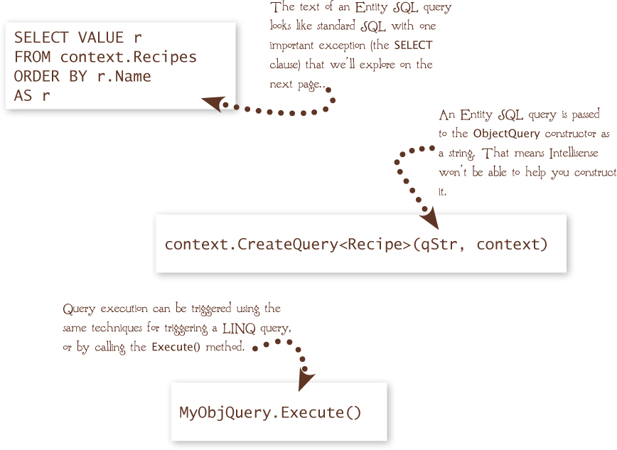 Entity SQL - Fluent Entity Framework [Book]