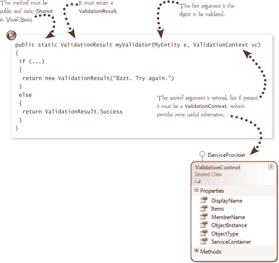 Creating custom attributes - Fluent Entity Framework [Book]