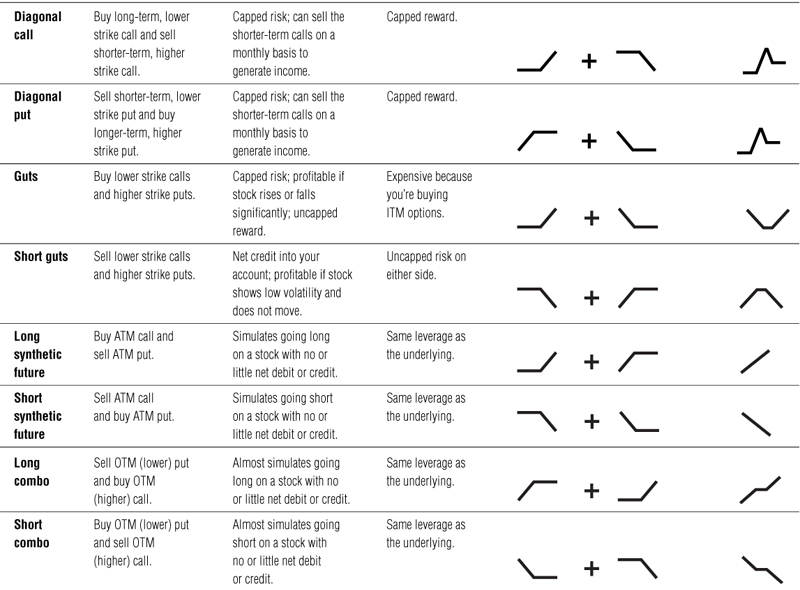 Appendix I. Strategy Table - Options Made Easy: Your Guide to ...