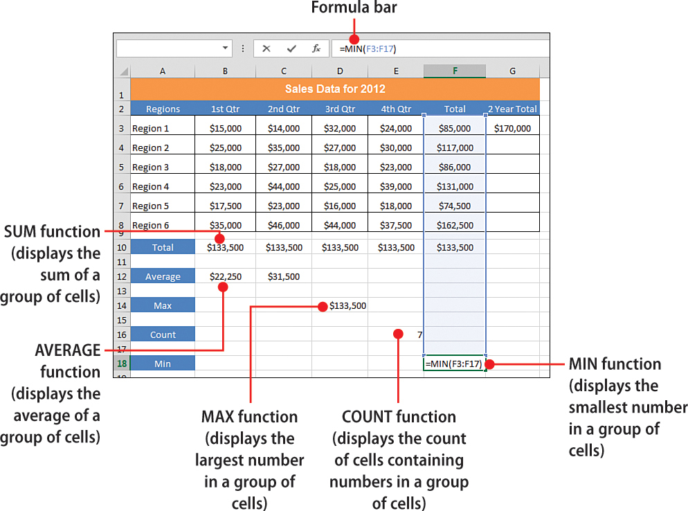 5. Working with Formulas and Functions - My Excel® 2013 [Book]