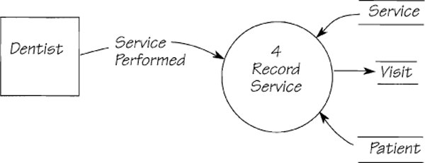 4.7. Solutions: Event-Response Models - Complete Systems Analysis: The ...