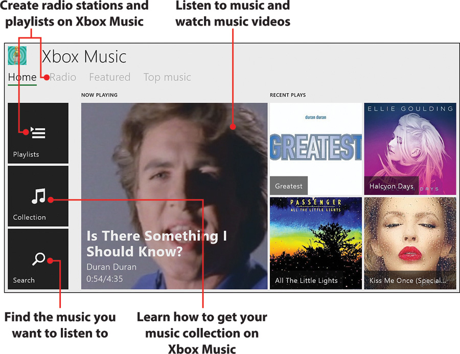 8. Tuning In to Music - My Xbox® One [Book]