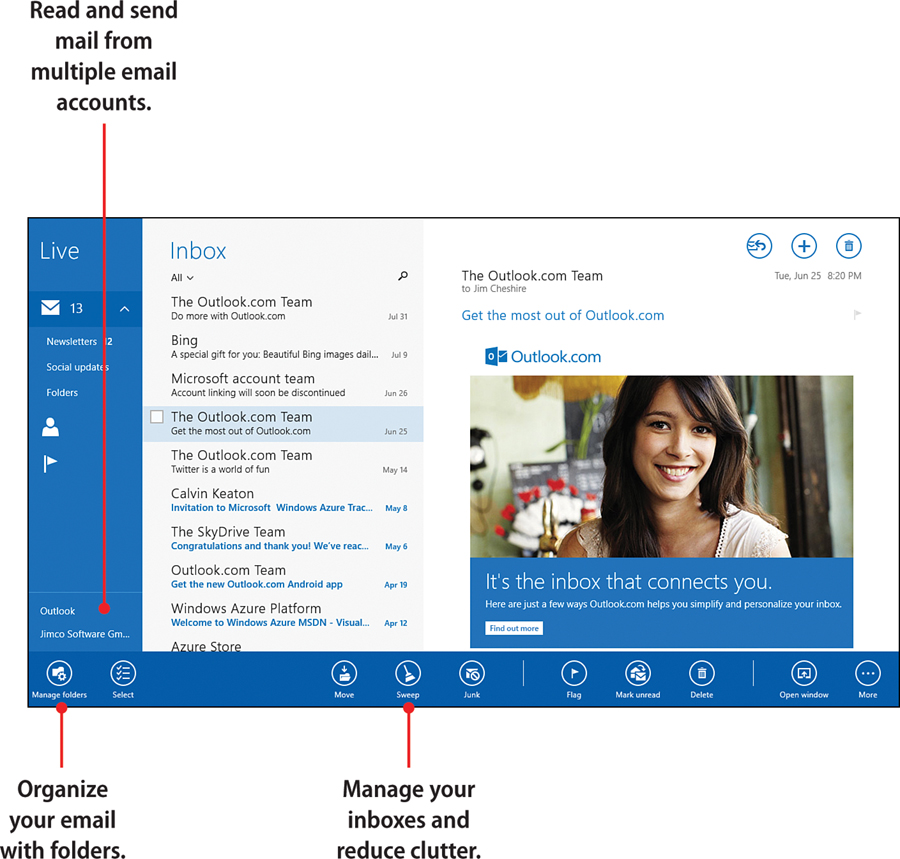 9. Using Mail - My Surface 2, Second Edition [Book]