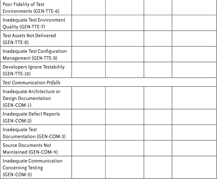 Appendix E. Planning Checklist - Common System and Software Testing ...