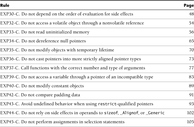 Chapter 3. Expressions (EXP) - The CERT ® C Coding Standard: 98 Rules ...