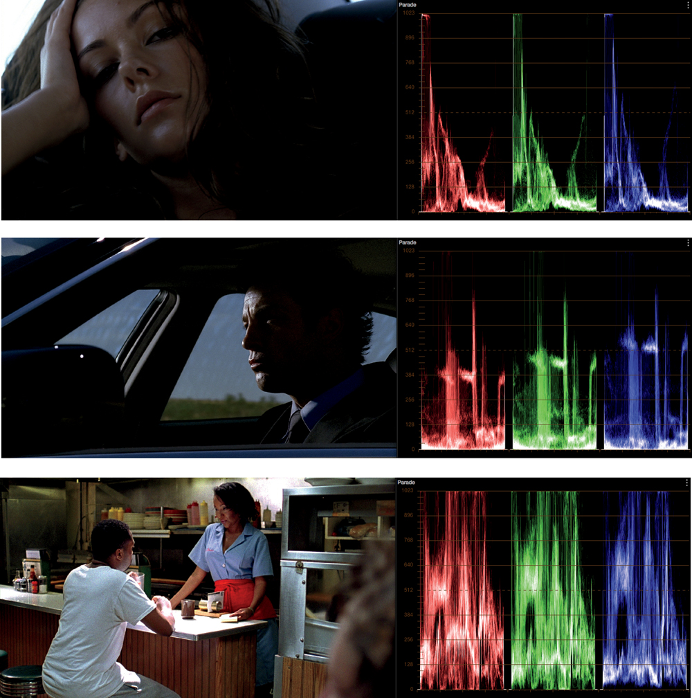 Chapter 8. Emulating Film Stocks - Color Correction Look Book: Creative ...