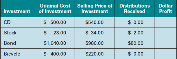 A table to accompany Problem 1. Students are to determine the profits.