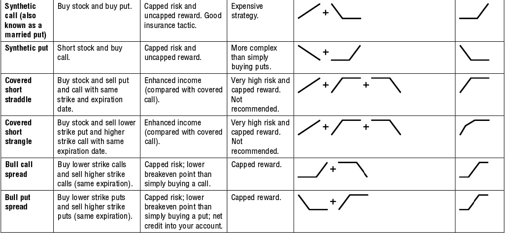 A. Strategy Table - The Bible of Options Strategies: The Definitive ...