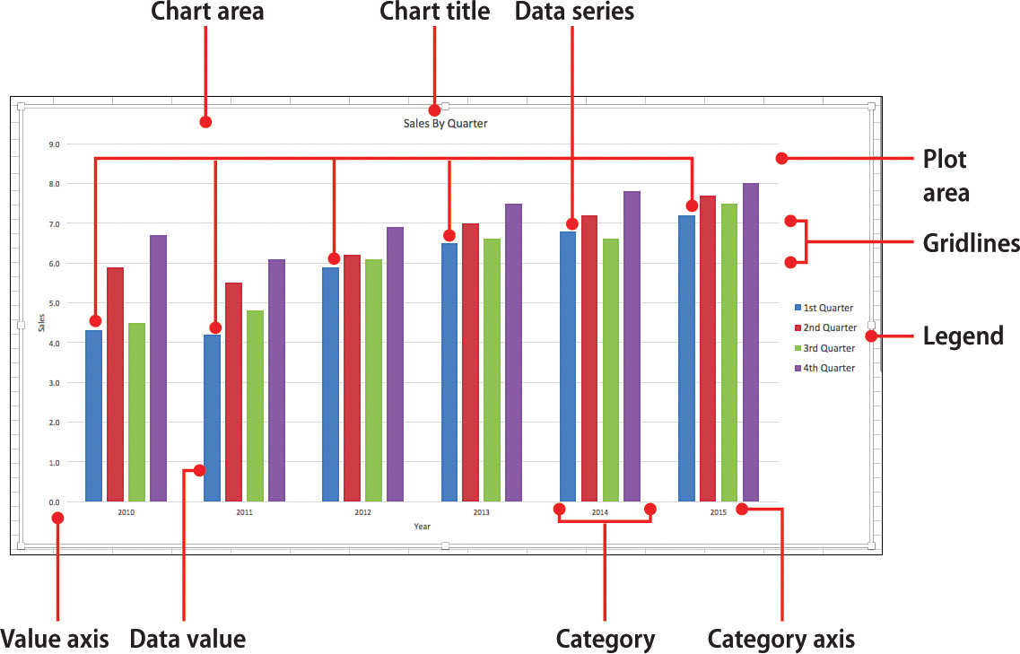 8. Visualizing Excel Data with Charts - My Office® 2016 for Mac® [Book]