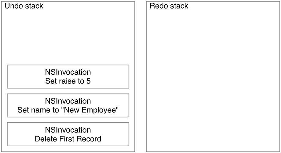 The undo stack