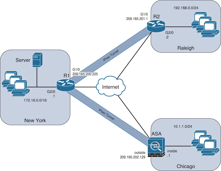Implementing and Verifying an IPsec Site-to-Site VPN in Cisco ASA ...