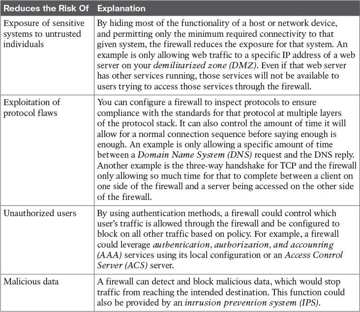 Firewall Justifications - Santos:CCNA Sec 210-260 OCG [Book]